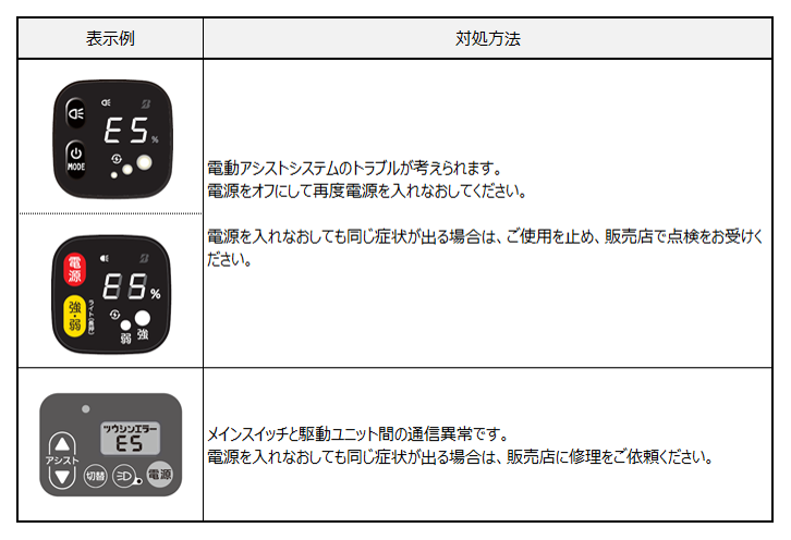 電動ｱｼｽﾄ自転車【管理番号1387】